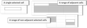 Selected cells